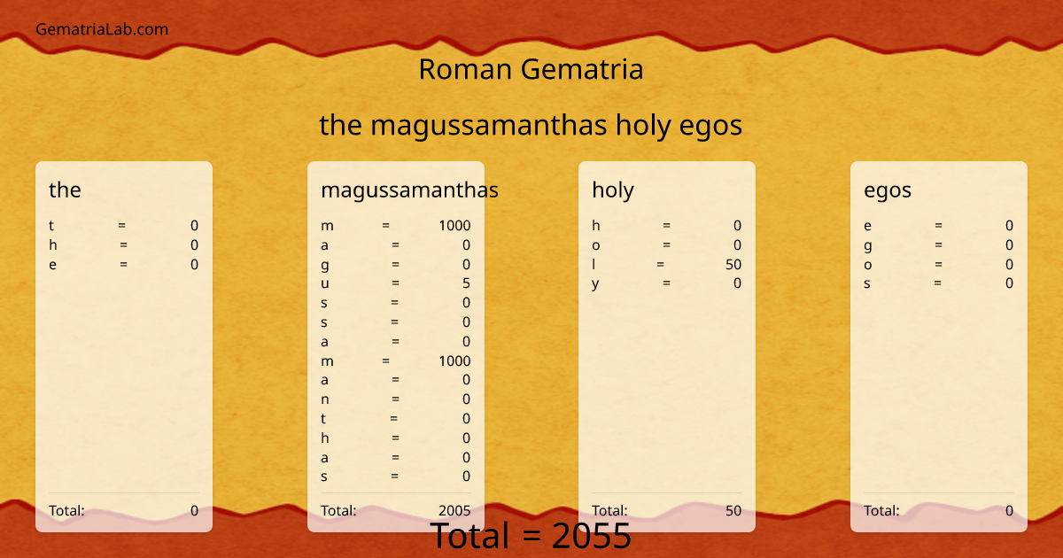 the magussamanthas holy egos in roman Gematria